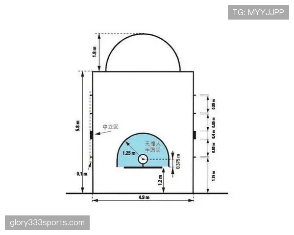 深度解析篮球合理冲撞规则:判定标准与界限 深度解析篮球合理冲撞规则:判定标准与界限