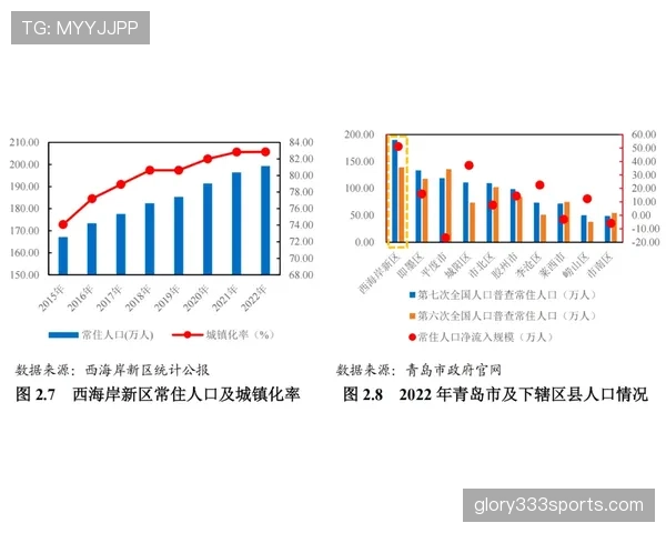 青岛西海岸面临保级严峻考验急需提升拿分效率